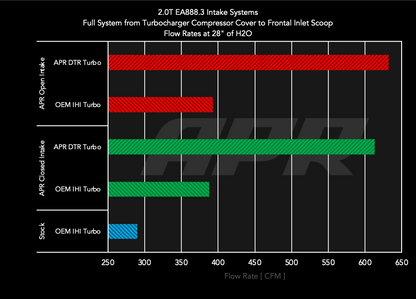 APR Intake System - 2.0T EA888.3 (MQB)
