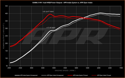APR Intake System - 2.0T EA888.3 (MQB)